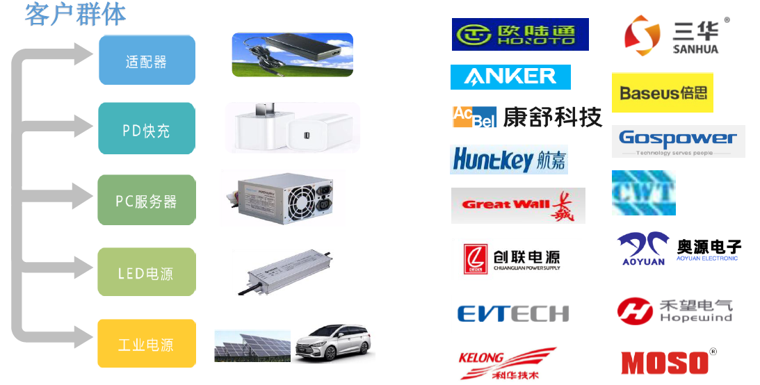 �����Դ��Q���������Ԫ��Ʒ�ƴ����� - �������